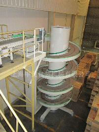 迎接未來(lái)螺旋輸送機(jī)將何去何從